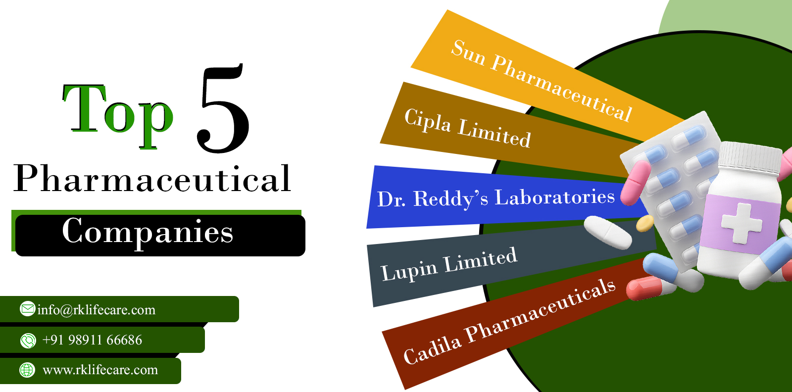 Top 5 Pharma Manufacturing Companies in India