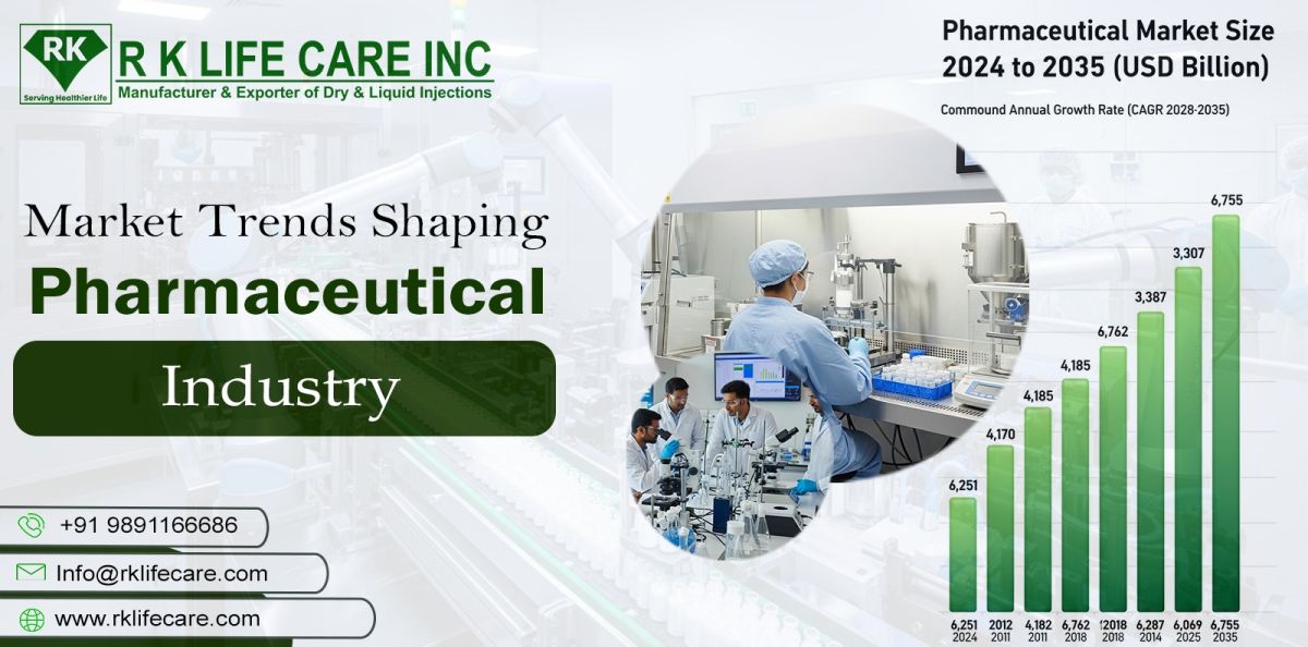 Market Trends Shaping the Dry Injection Pharma Industry